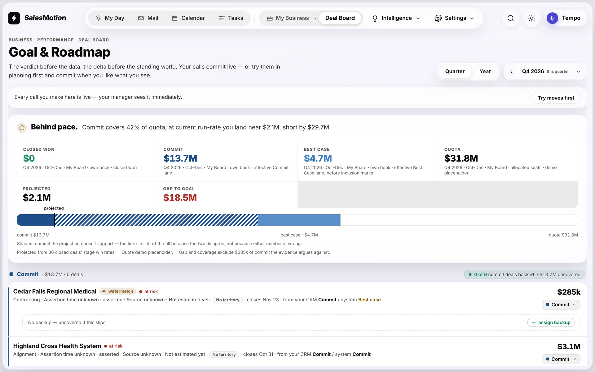 SalesMotion Deal Board showing quota, commit, best case and individual deal risks